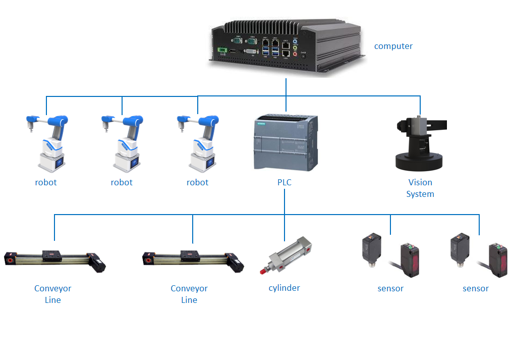 Easy expansion, module integration