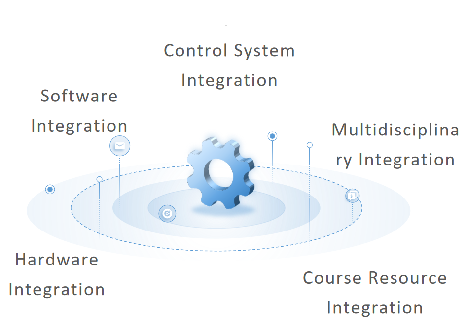 All-in-one, versatile applications