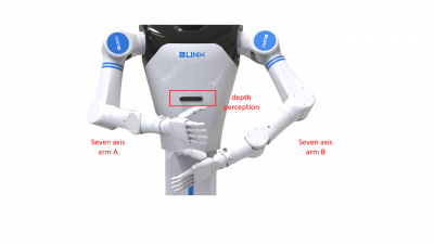 Humanoid Robot vs Unitree – Comparison of motion control, vision-based manipulation, and 7-axis humanoid arm structure.