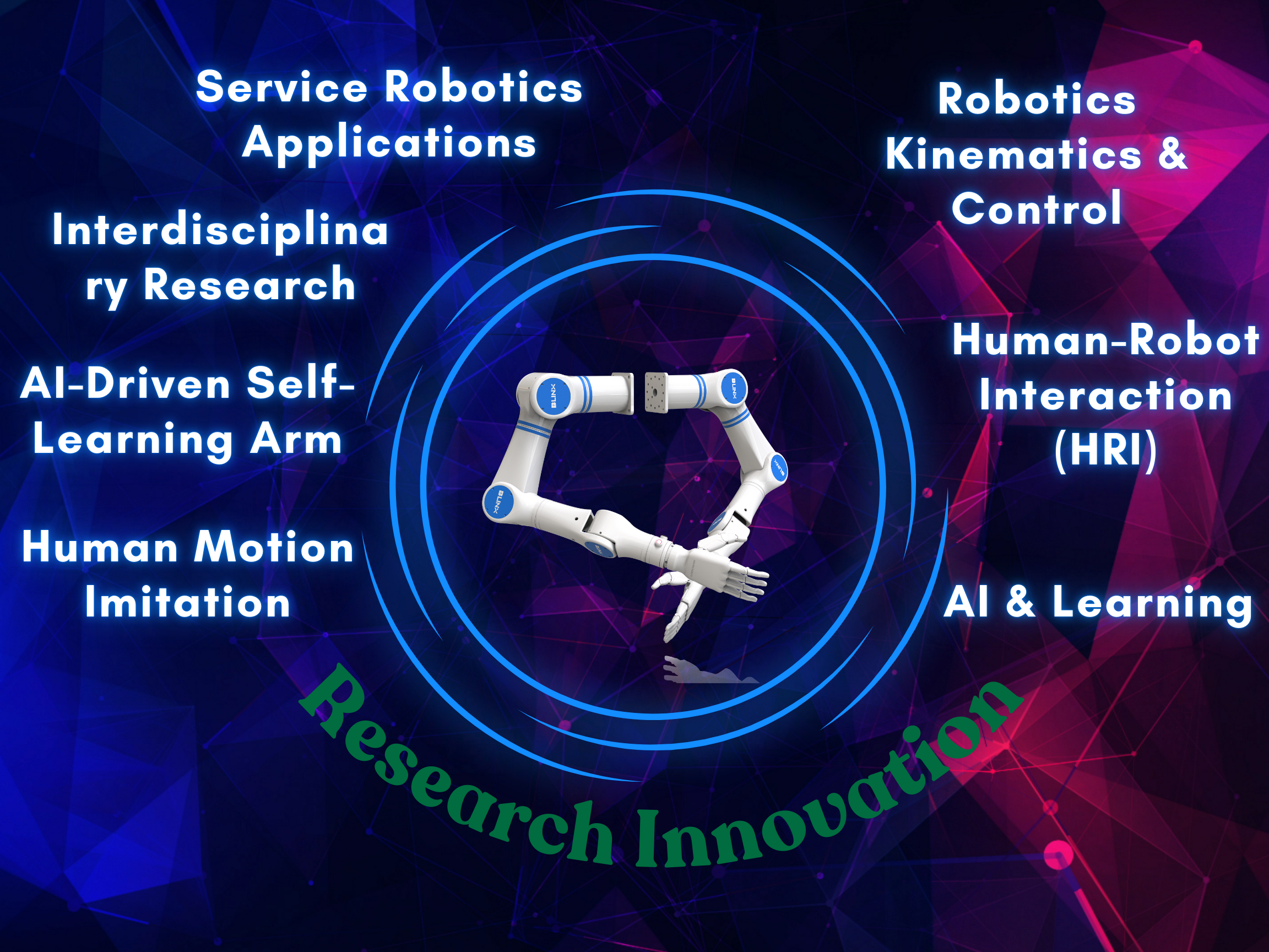research & innovation