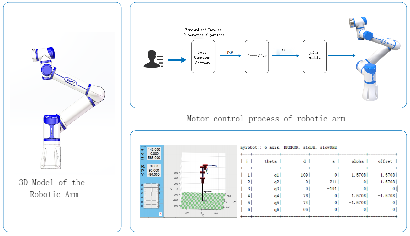 Open-Source Control Algorithms