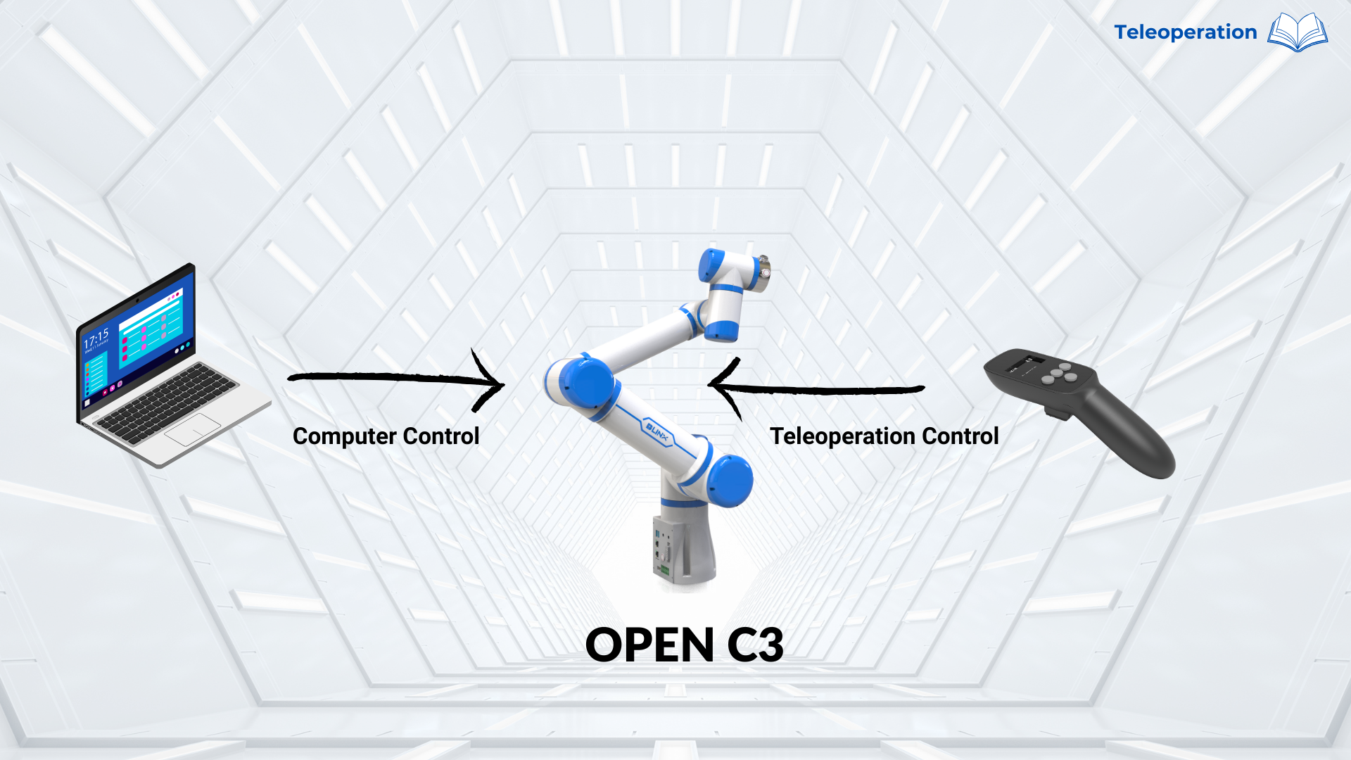Teleoperation Control