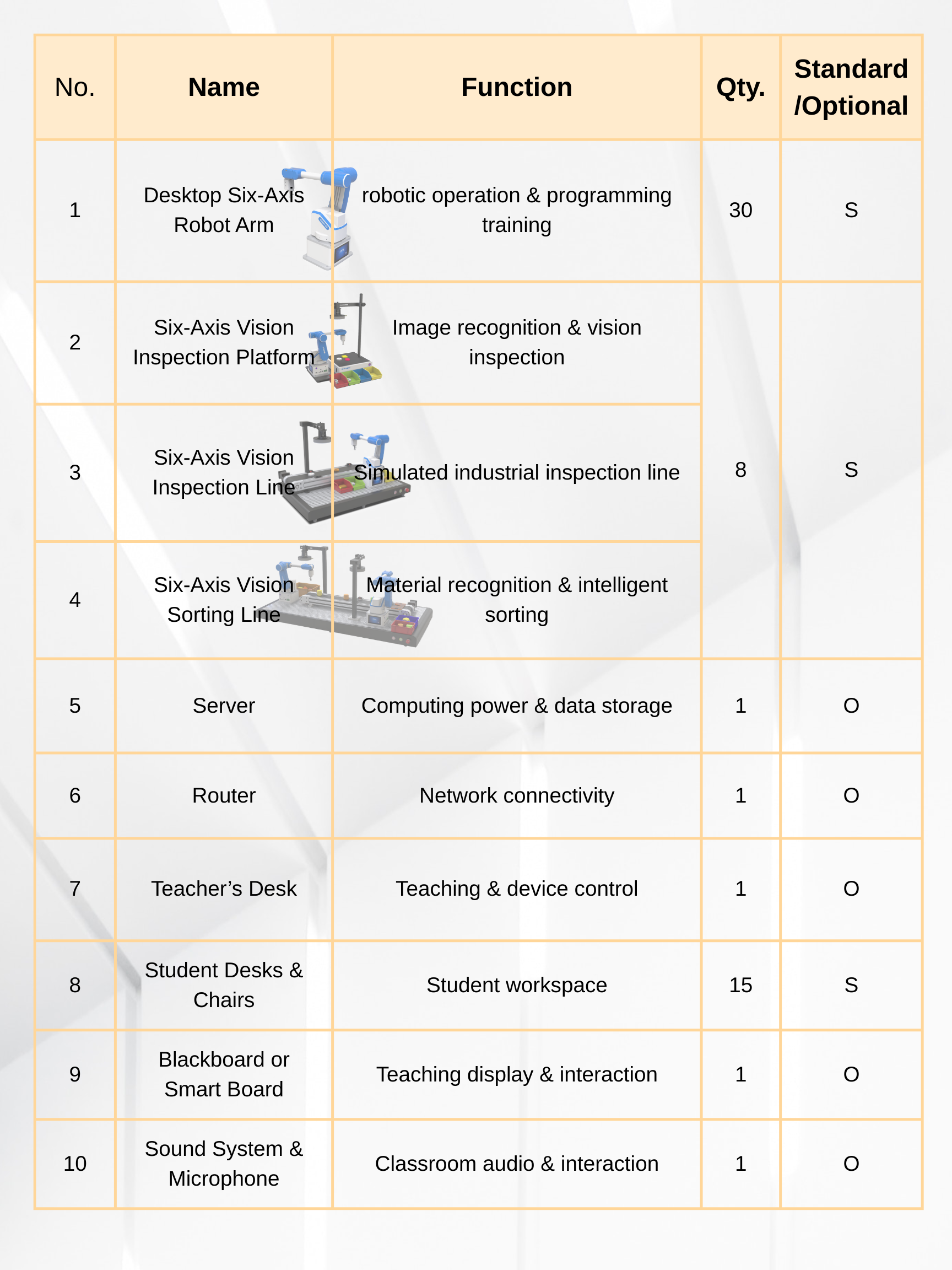 Starter Robotics Lab