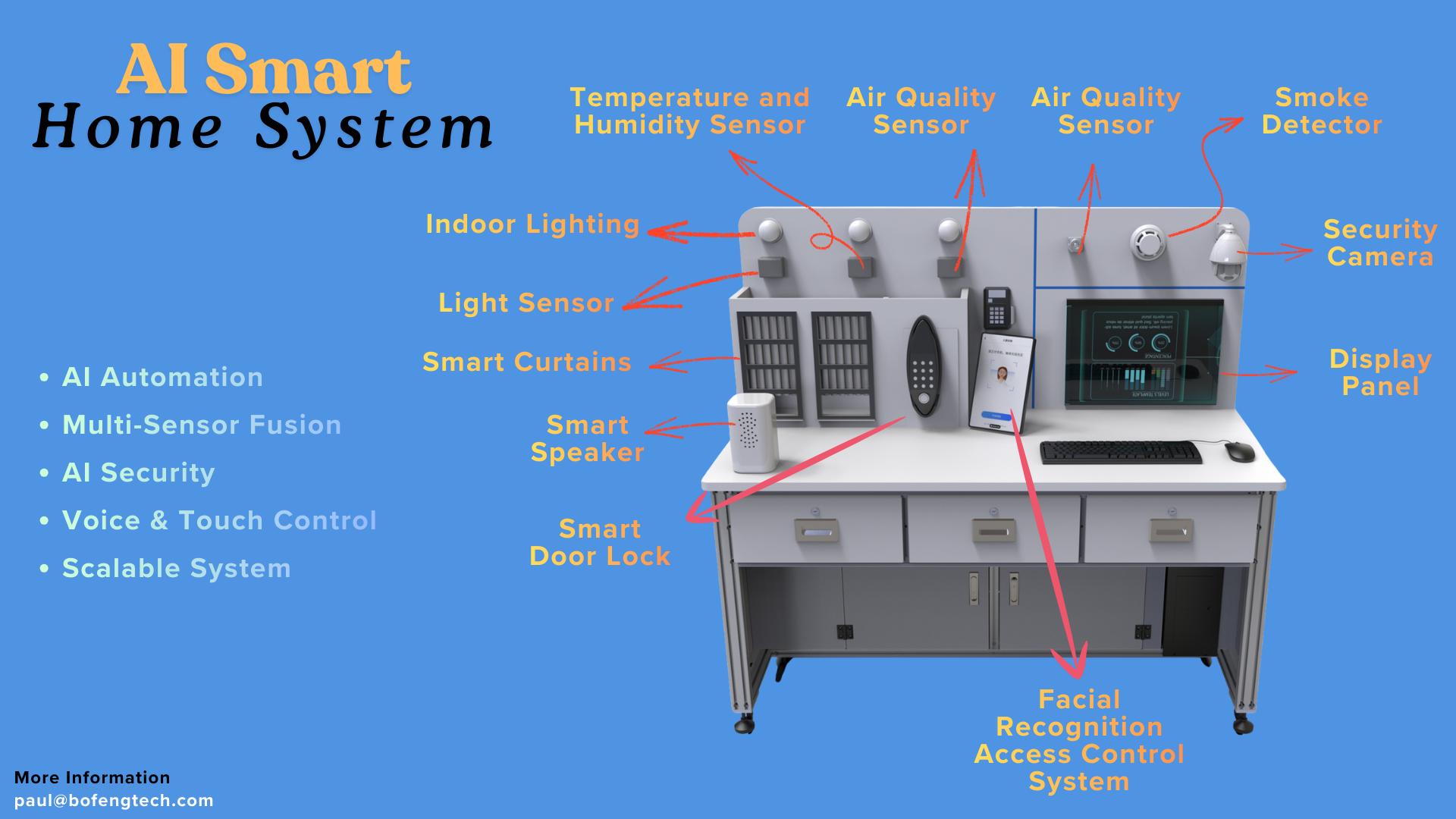 University lab equipped with AI Smart Home System for student experiments